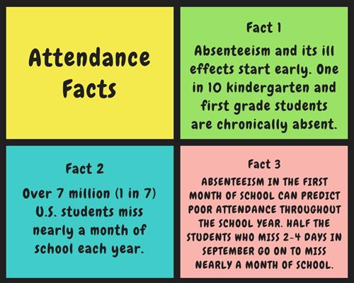 Attendance facts 