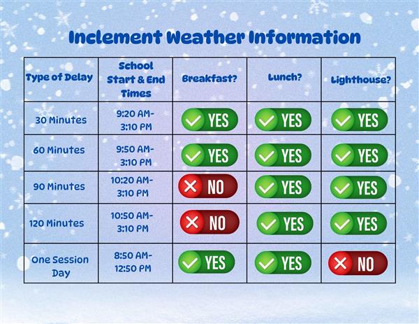 Inclement Weather (English)
