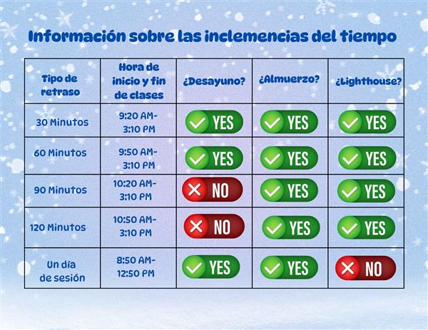 Inclement Weather (Spanish)