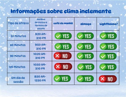 Inclement Weather (Portugese)